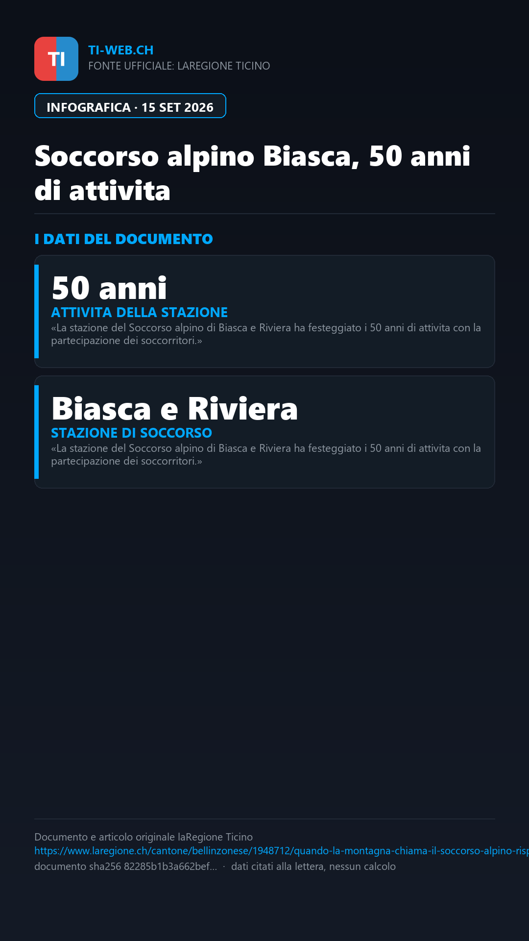Infografica: Soccorso alpino della Riviera, festeggiati a Biasca i 50 anni di attività