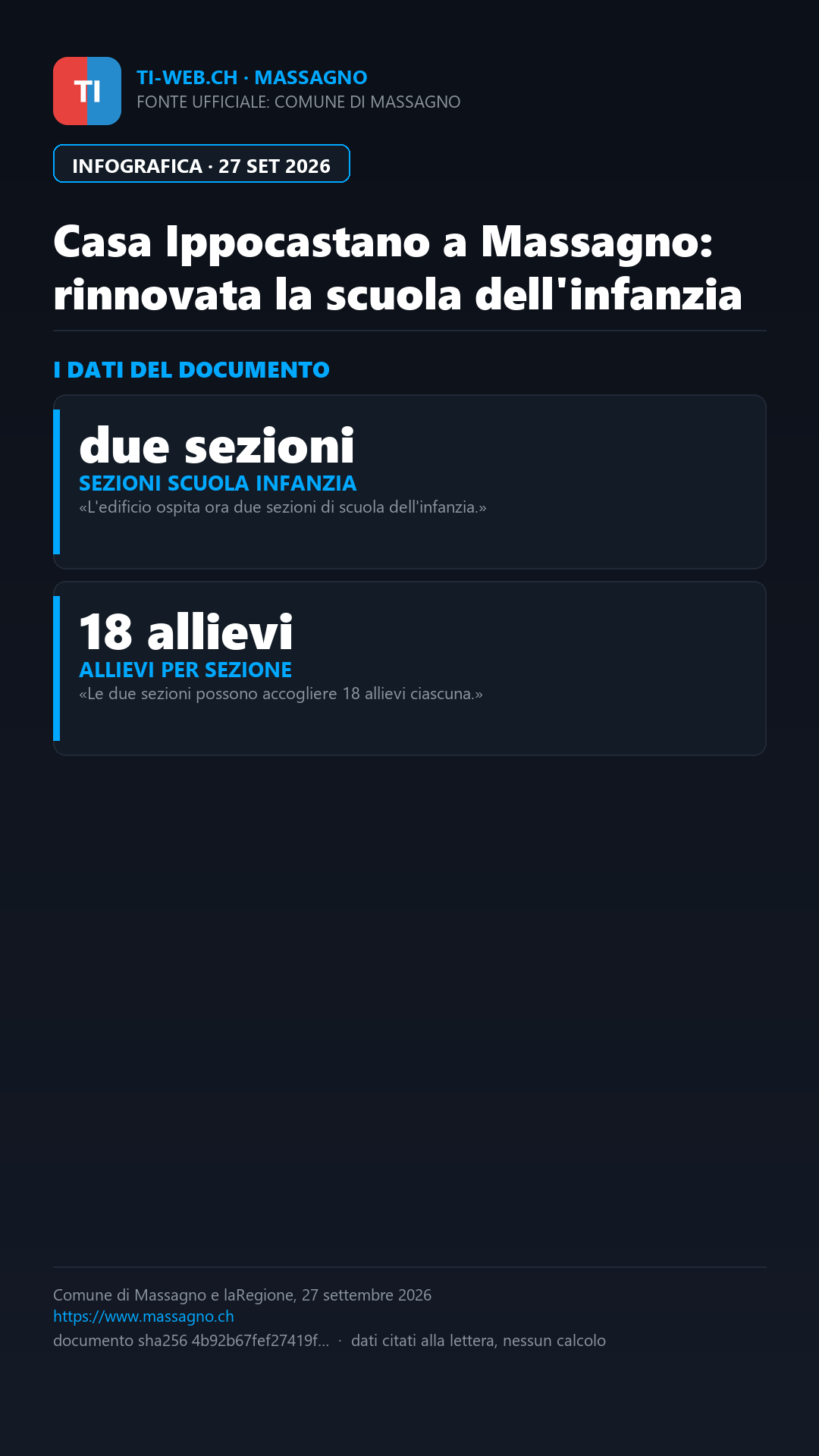 Infografica: Taglio del nastro a Massagno per i nuovi spazi di Casa Ippocastano