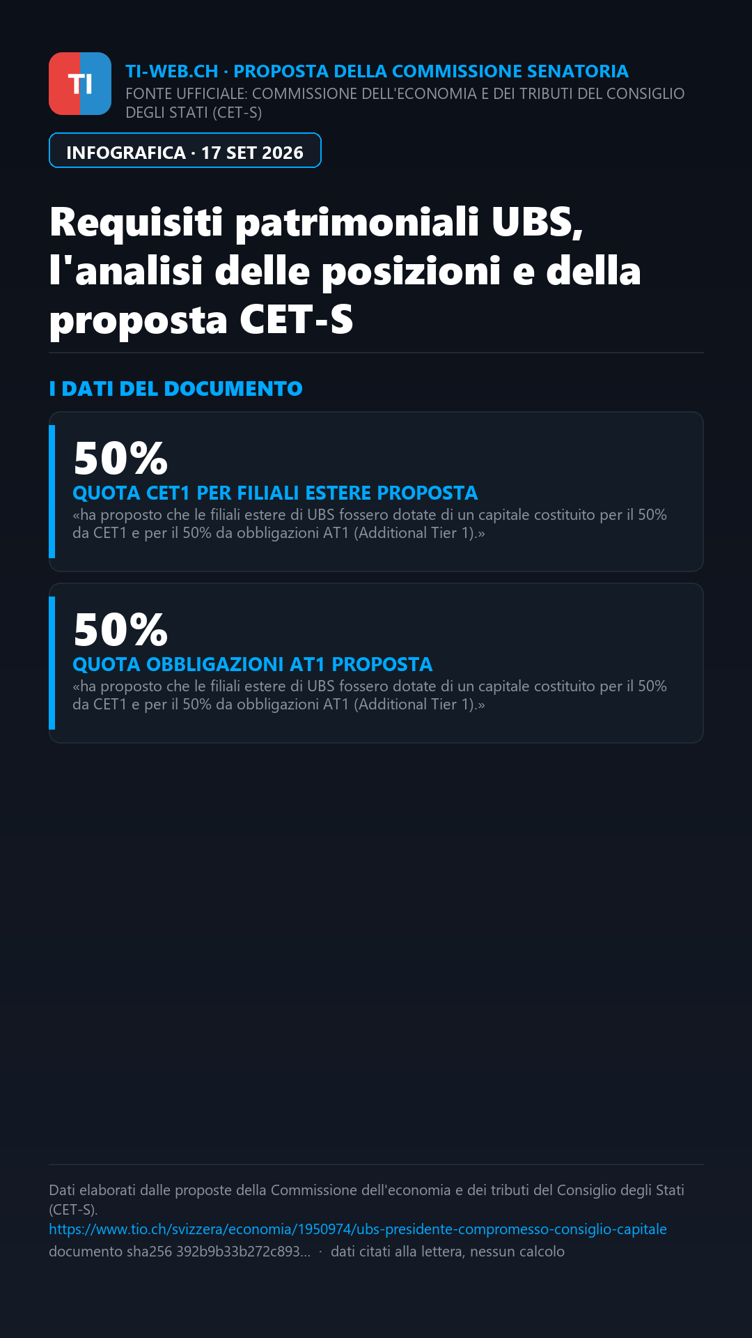Infografica: Requisiti di capitale UBS, Kelleher: «Accettiamo il compromesso anche se costerà di più»