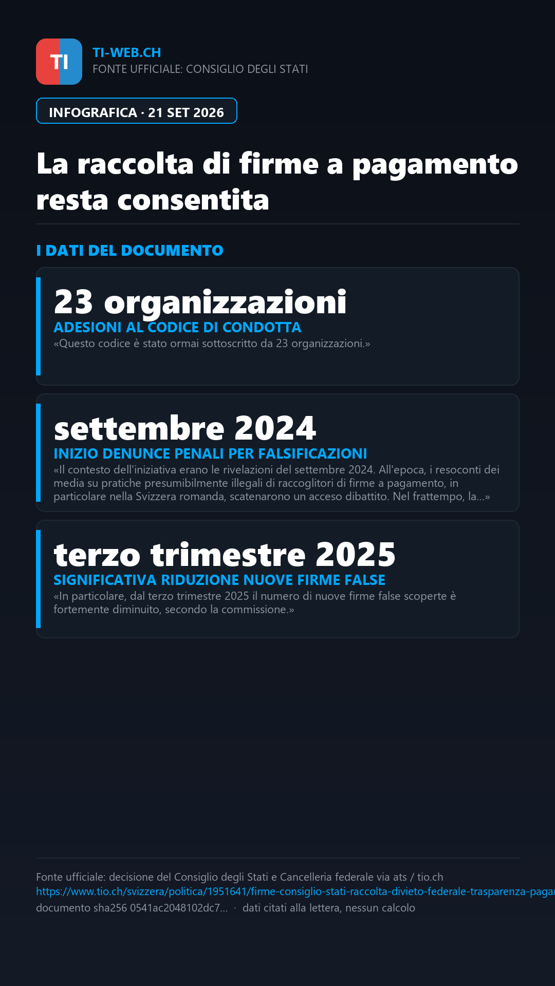 Infografica: La raccolta di firme a pagamento resta consentita in Svizzera