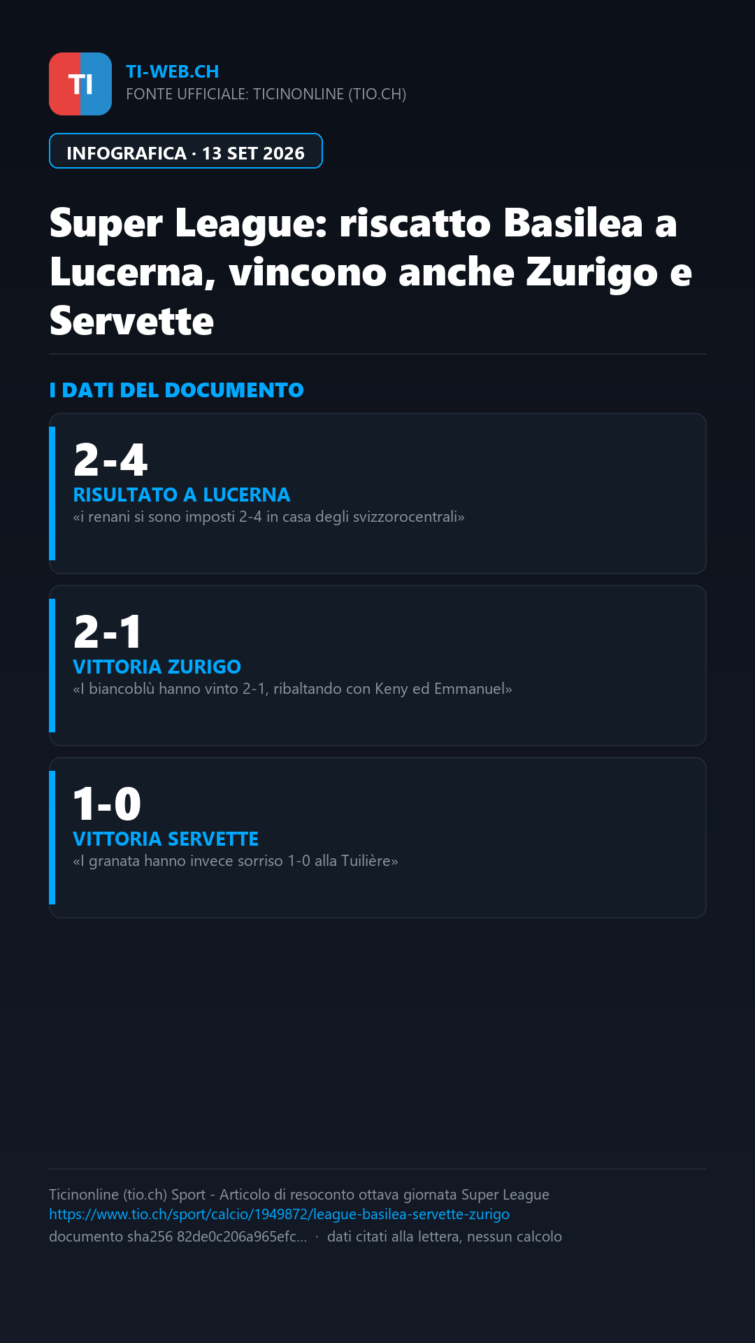Infografica: Super League: il Basilea riparte dopo Lichtsteiner, vincono anche Zurigo e Servette