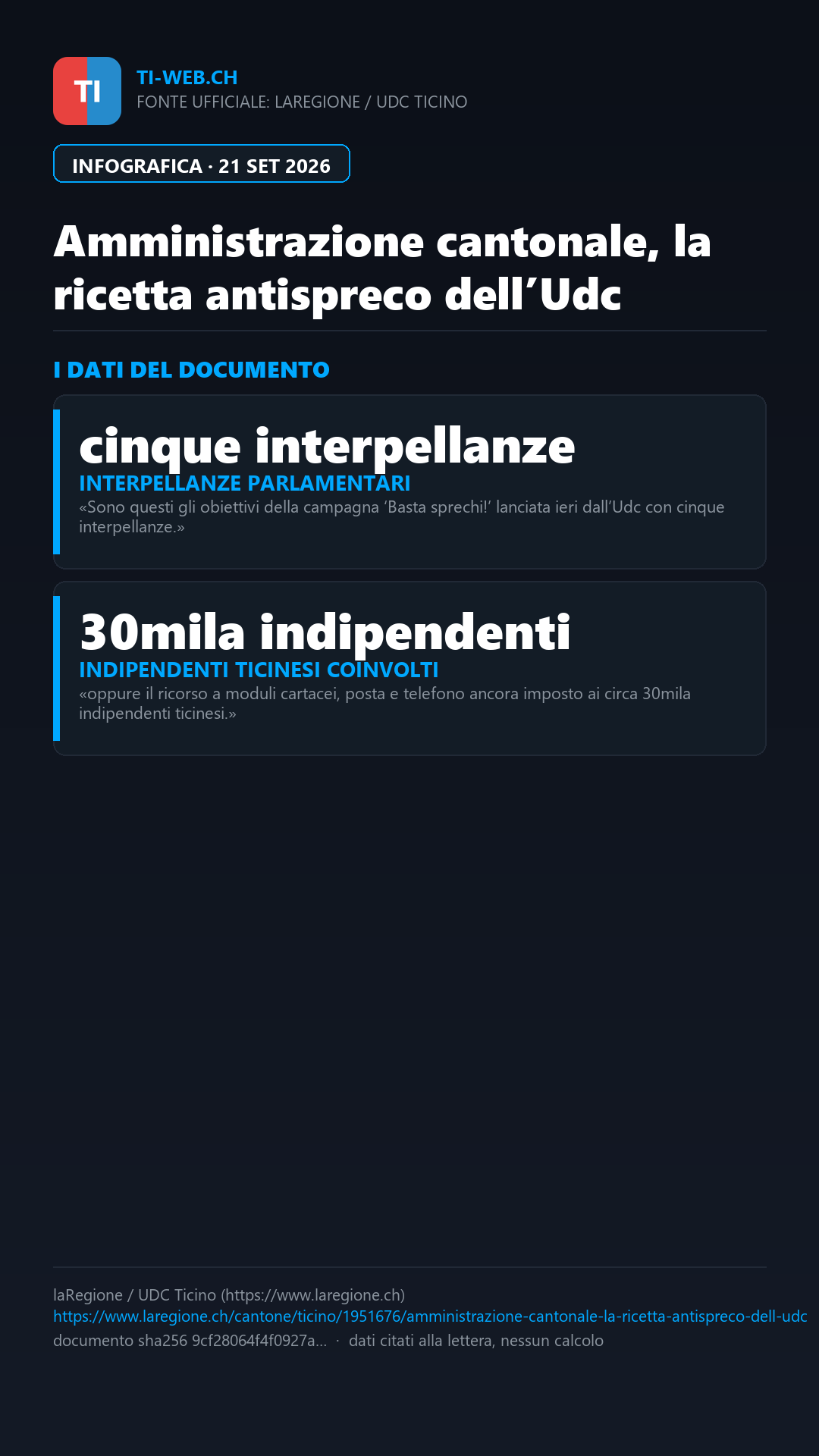Infografica: Amministrazione cantonale, la ricetta antispreco dell’Udc