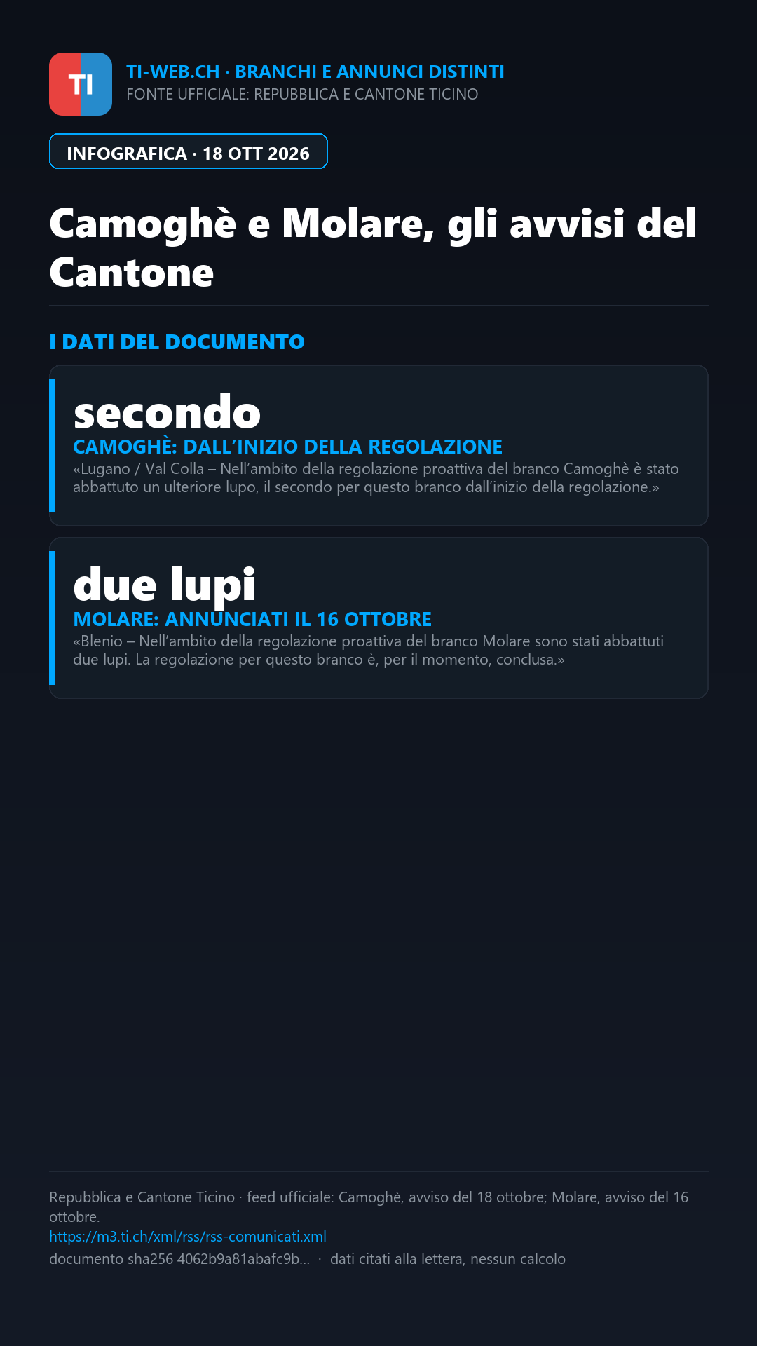 Infografica: Val Colla, abbattuto il secondo lupo del branco Camoghè