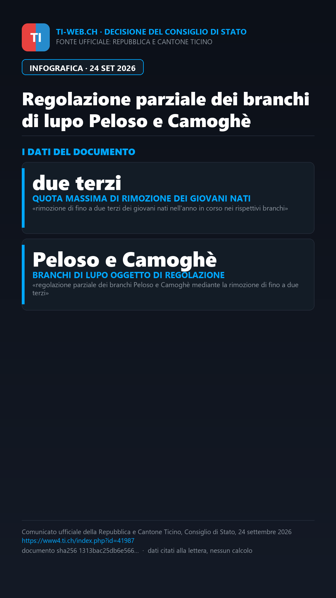 Infografica: Lupo, il Cantone ordina la regolazione parziale dei branchi Peloso e Camoghè