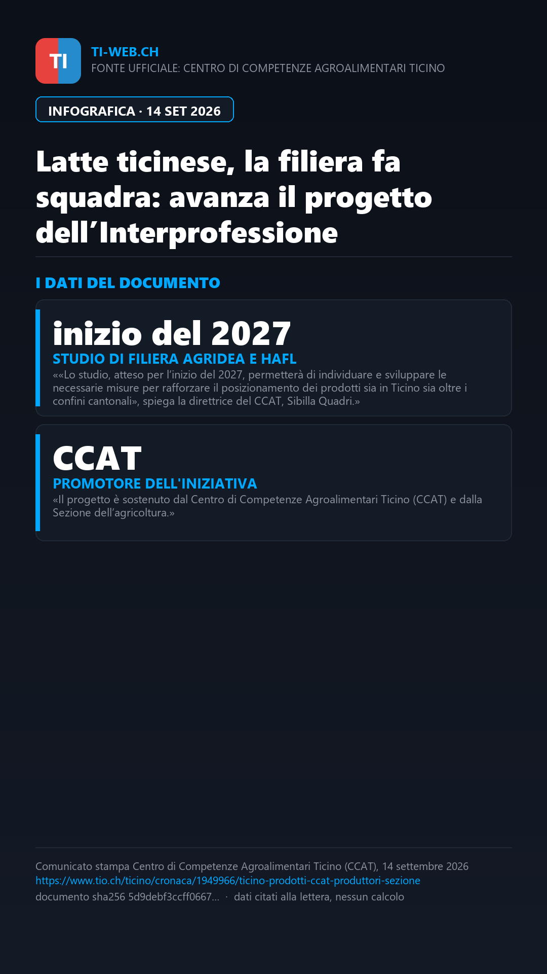 Infografica: Filiera del latte ticinese: nasce l'Interprofessione per rilanciare il settore