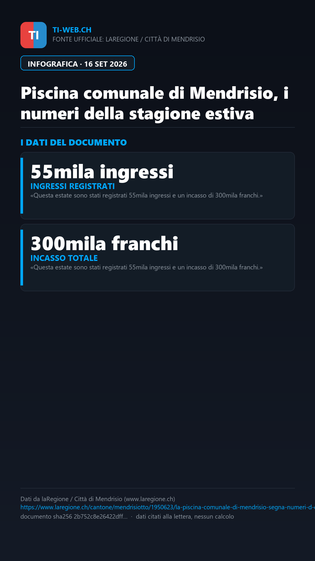 Infografica: Mendrisio, la piscina comunale segna numeri d'eccezione