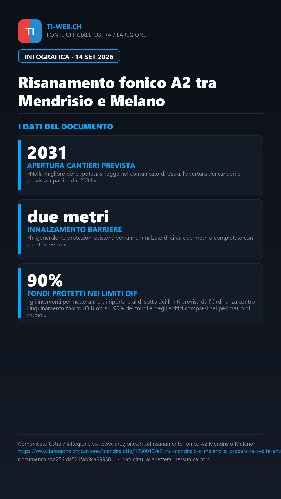 Infografica: A2 tra Mendrisio e Melano, pubblicato il progetto di risanamento antirumore