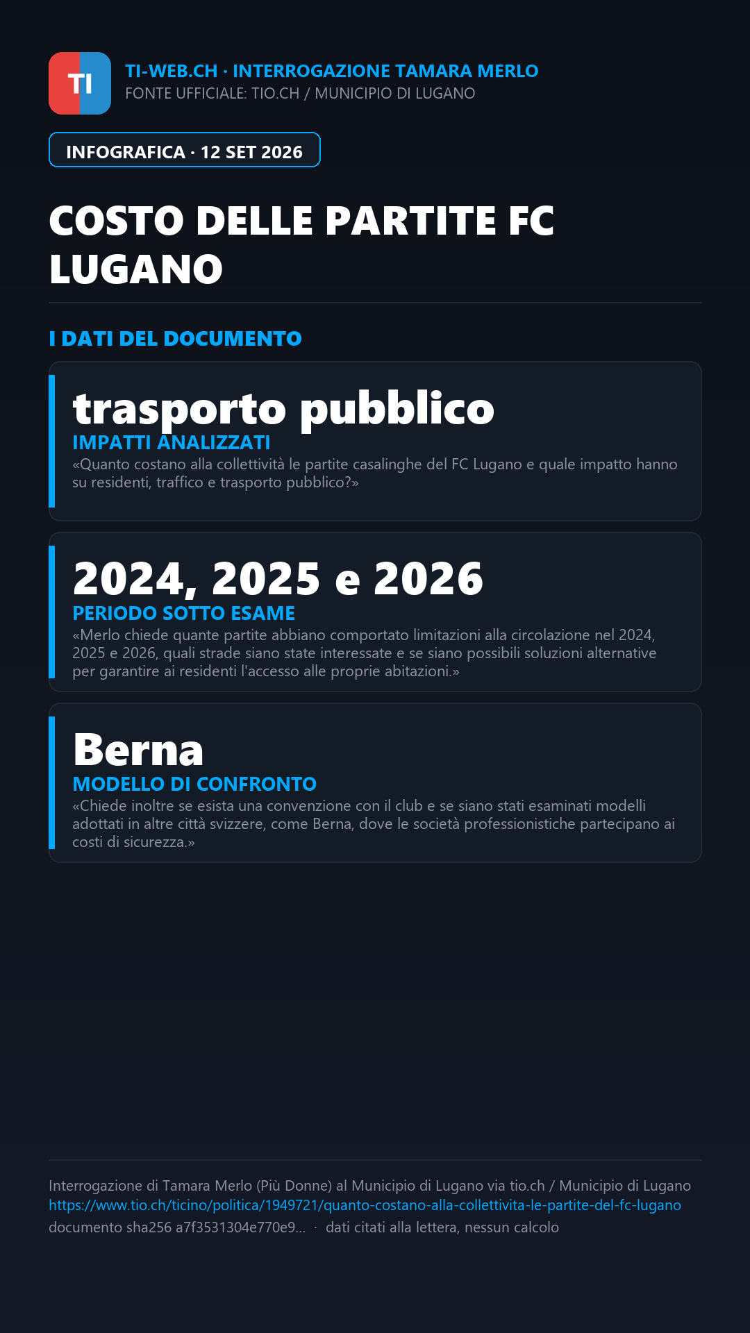Infografica: Quanto costano alla collettività le partite del FC Lugano? Interrogazione al Municipio