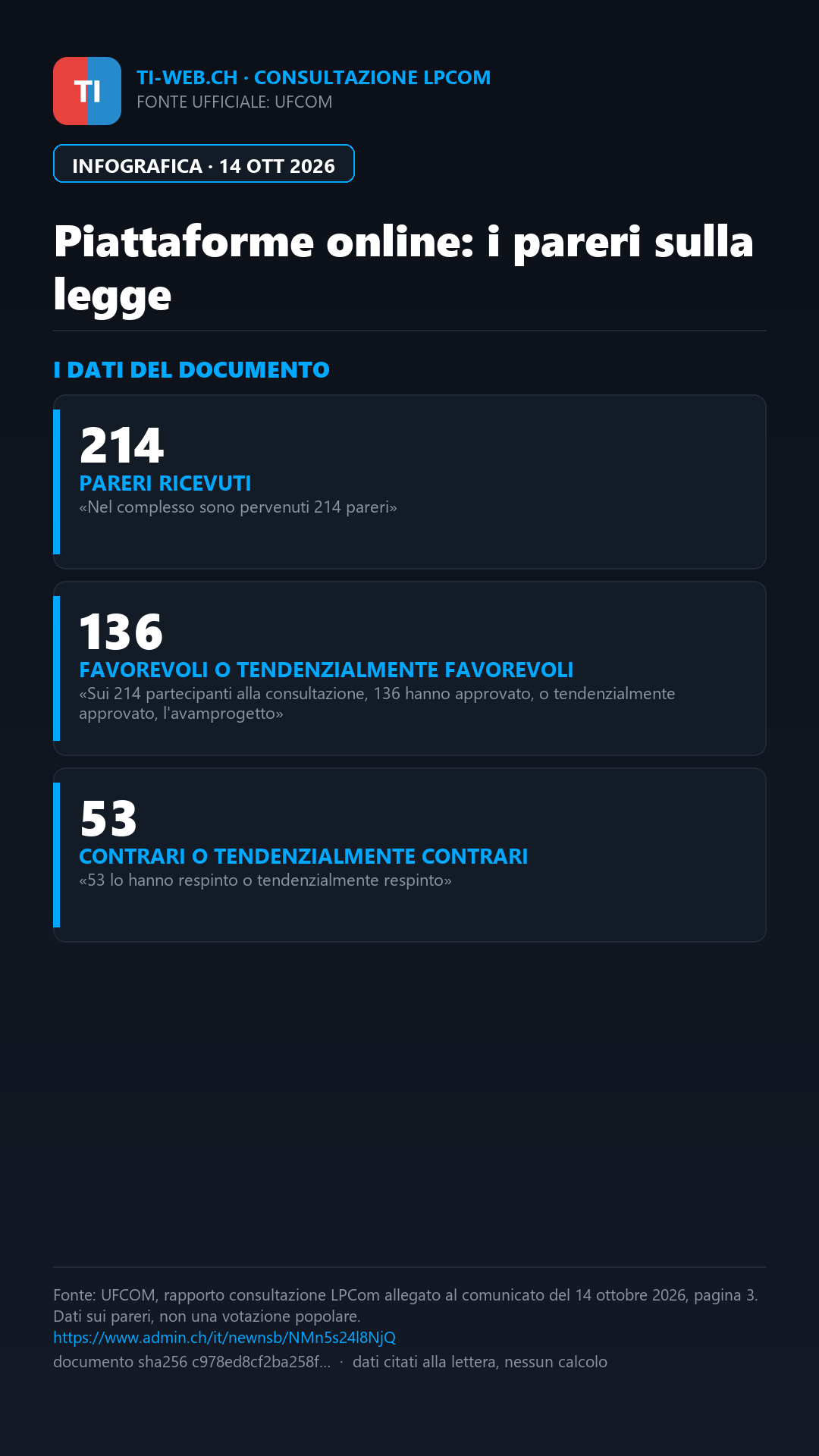Infografica: Social, Berna prepara nuove tutele per i minorenni