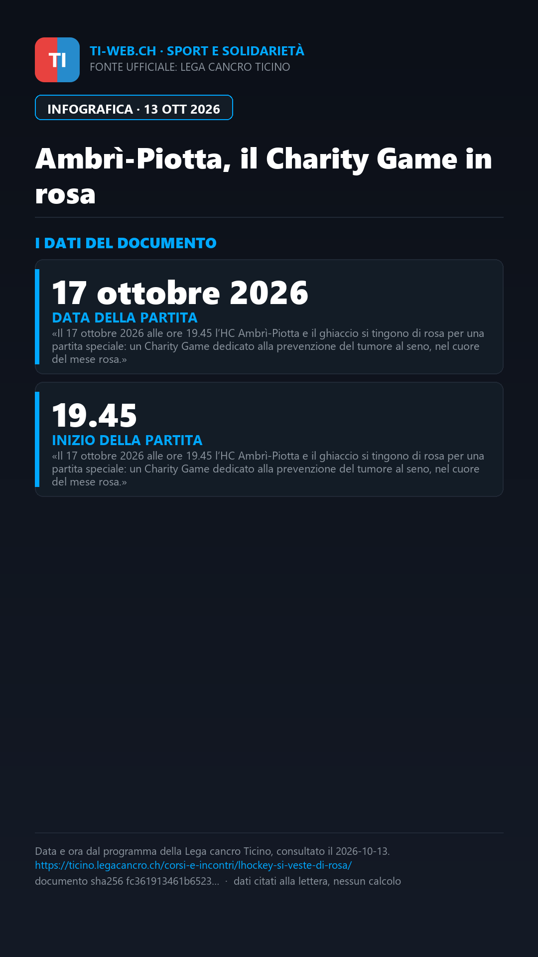 Infografica: Ambrì-Piotta, maglia speciale contro il tumore al seno
