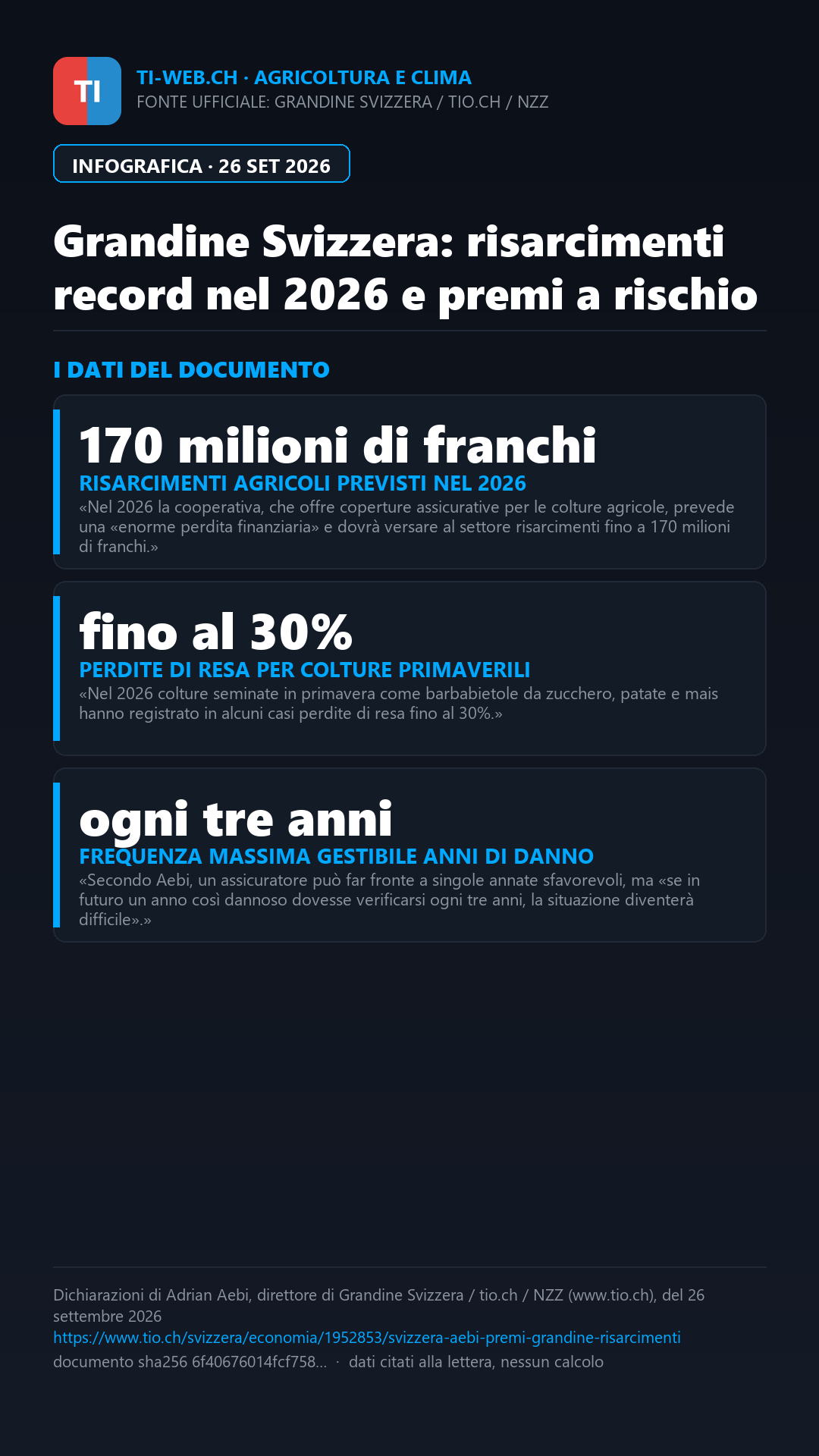 Infografica: Grandine Svizzera, risarcimenti fino a 170 milioni nel 2026: «Premi a rischio insostenibilità»