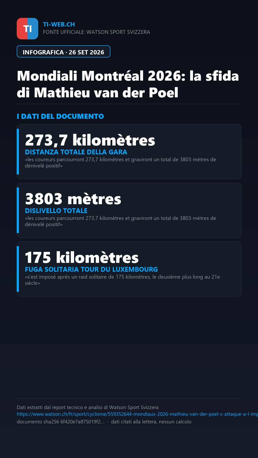 Infografica: Mondiali Montréal 2026: Mathieu van der Poel all’assalto dell’impossibile