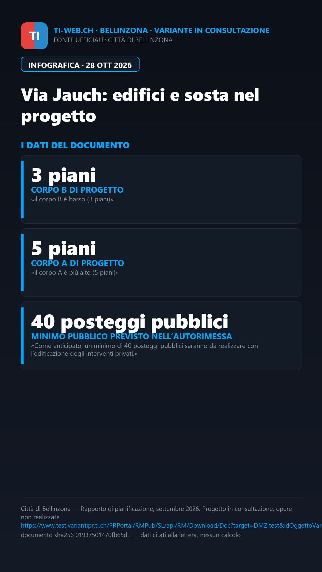 Infografica: Bellinzona, tre nuovi edifici e parco nel progetto per via Jauch