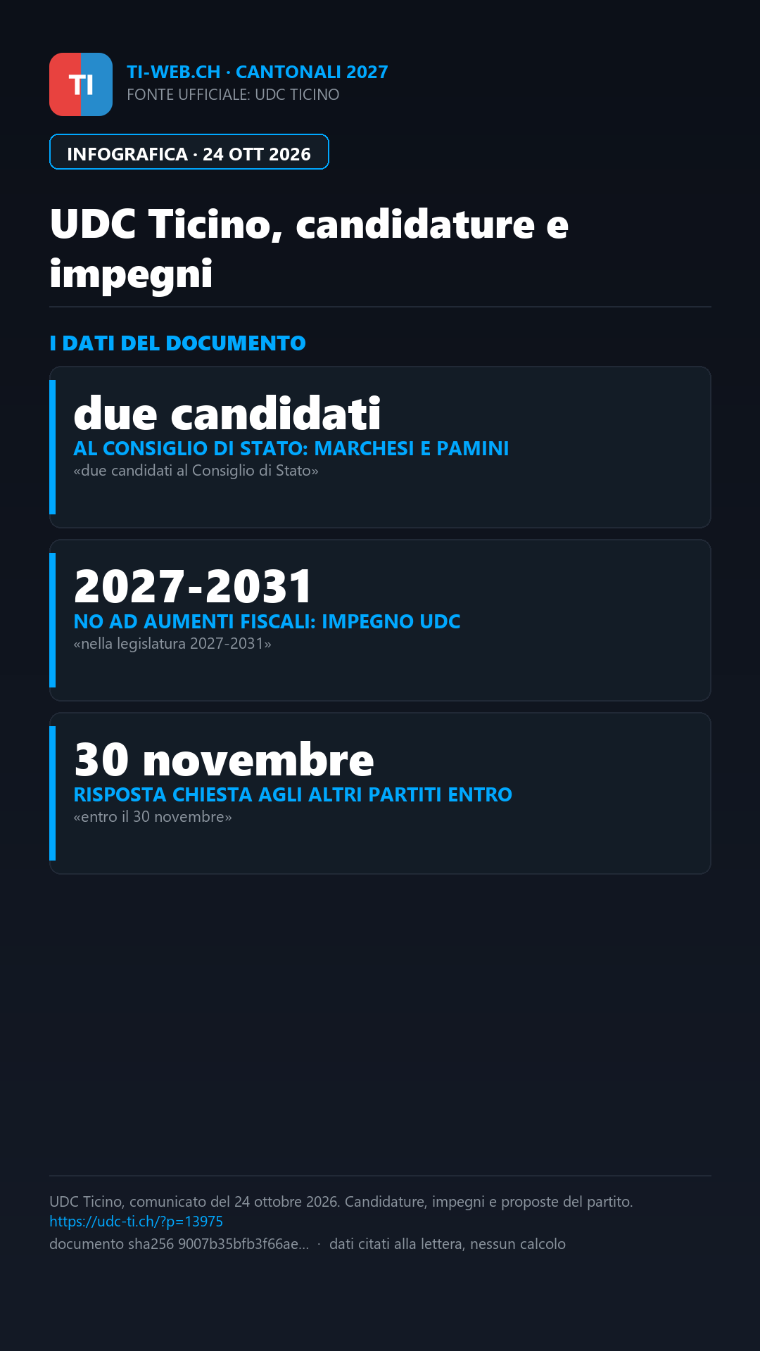 Infografica: UDC Ticino: Marchesi e Pamini candidati al Consiglio di Stato
