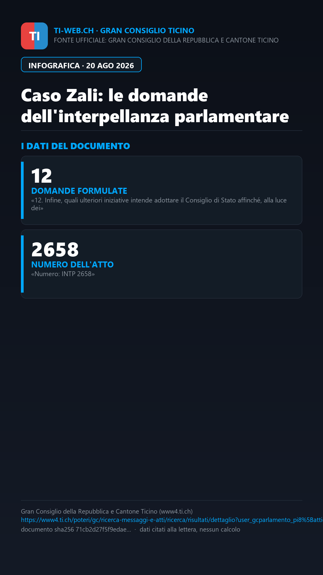 Infografica: Caso Zali e procedure istituzionali: 12 domande al Consiglio di Stato