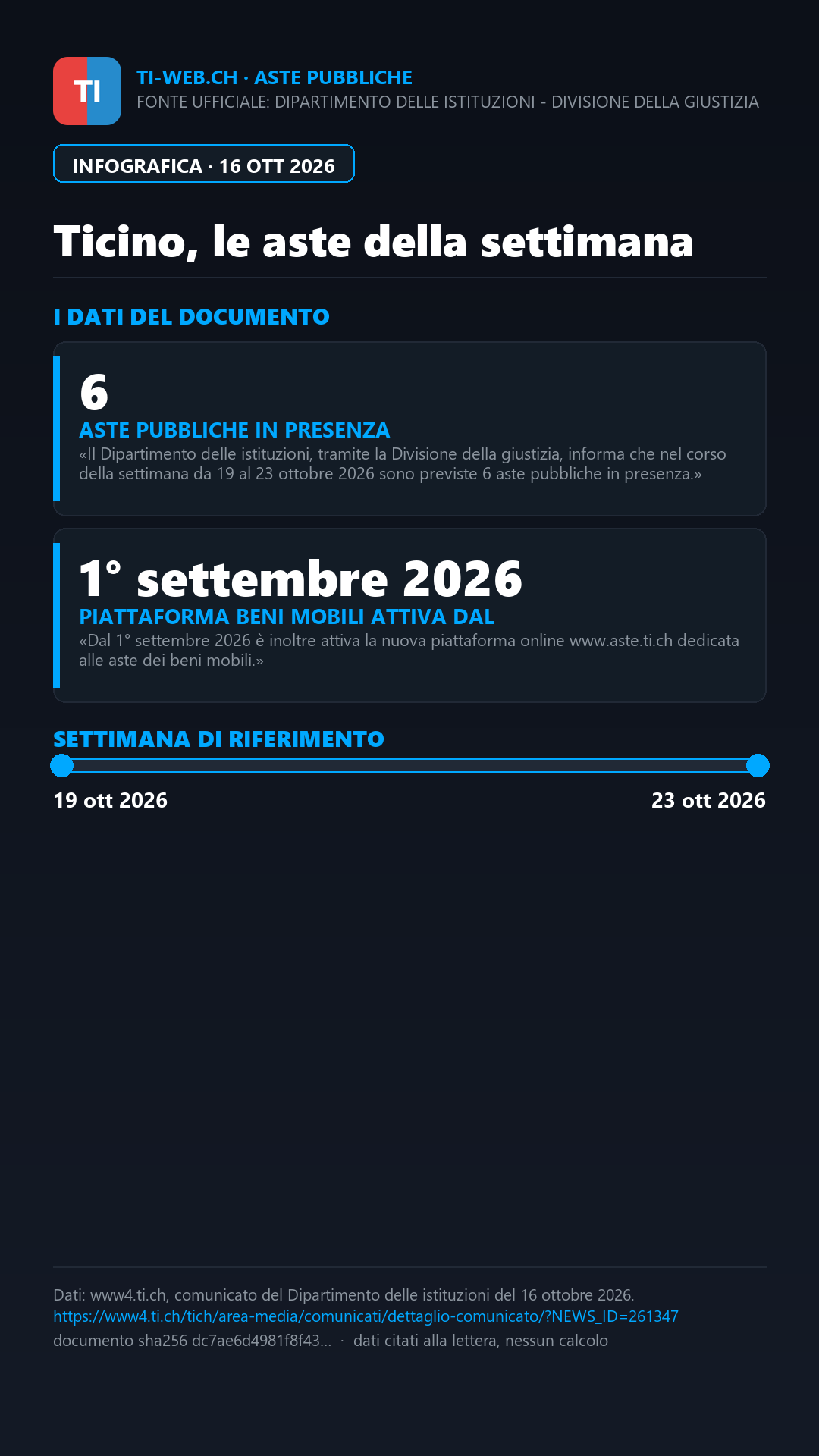 Infografica: Ticino, sei aste pubbliche in presenza dal 19 al 23 ottobre