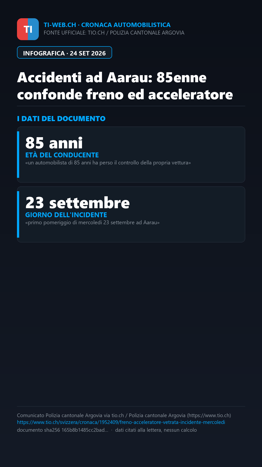 Infografica: Confonde l'acceleratore con il freno: 85enne devasta una vetrata ad Aarau