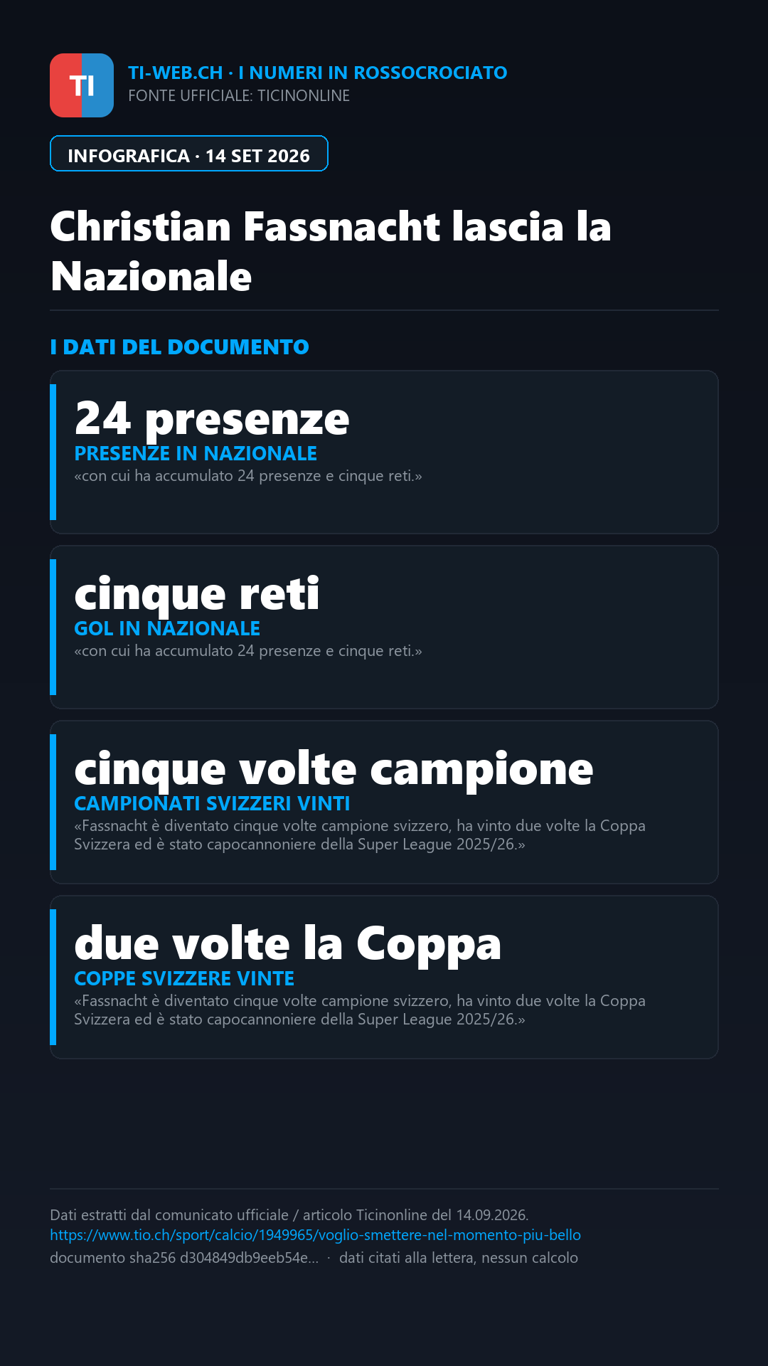 Infografica: Fassnacht lascia la Nazionale: «Voglio smettere nel momento più bello»