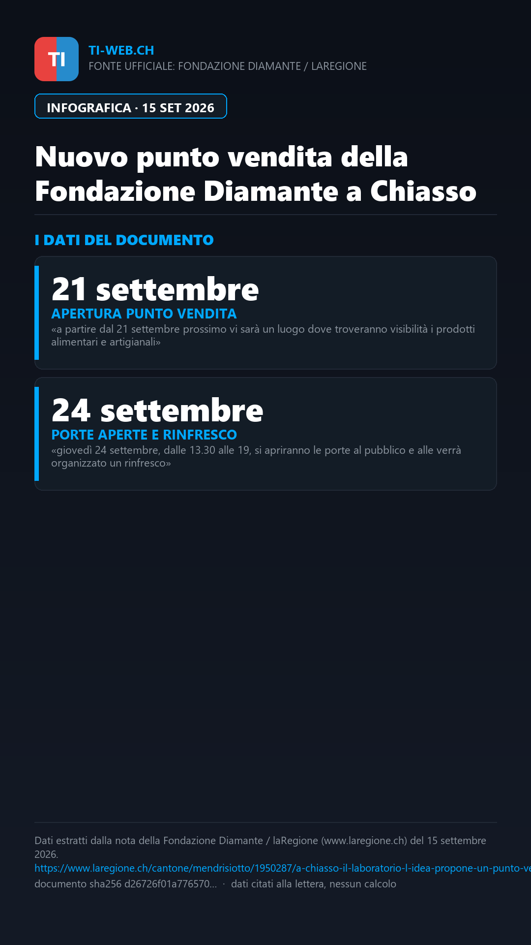 Infografica: A Chiasso il laboratorio L'Idea apre un nuovo punto vendita