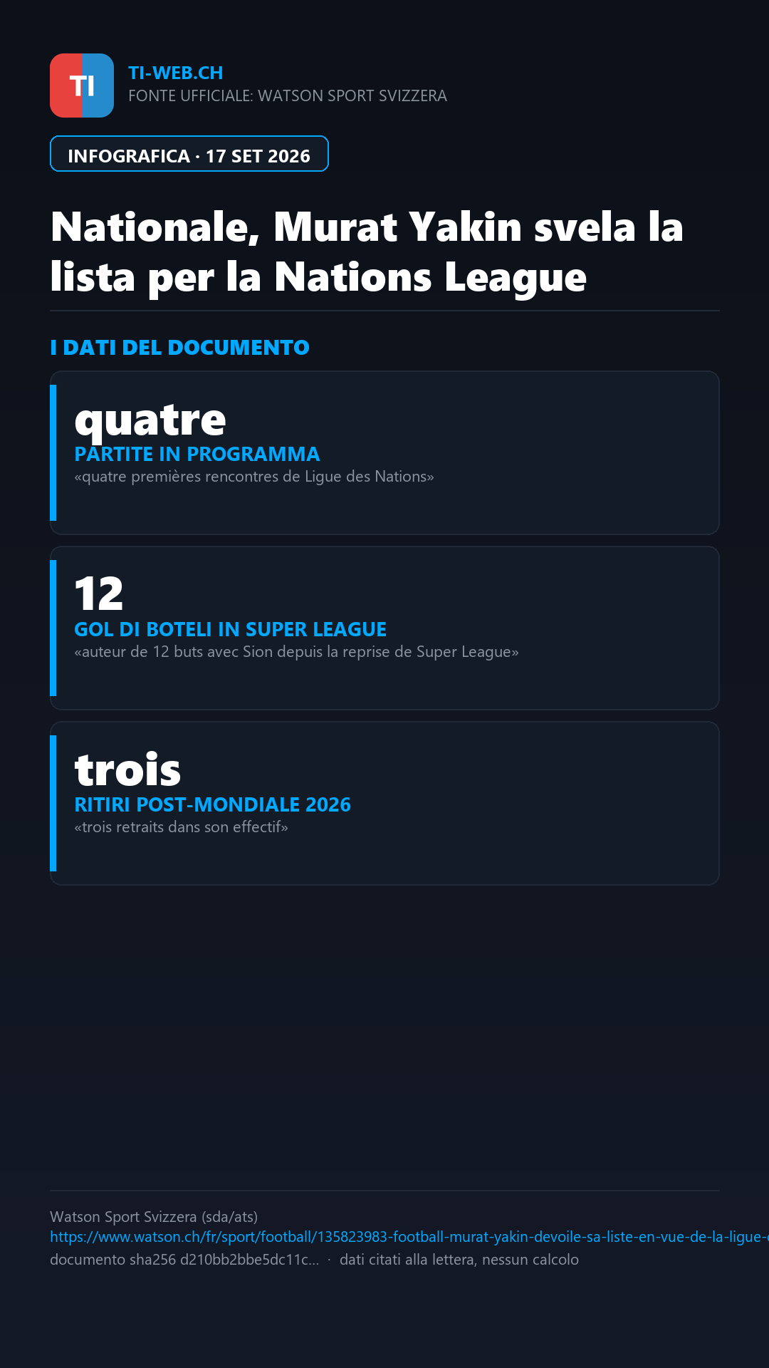 Infografica: Nazionale, Murat Yakin svela la lista per la Nations League