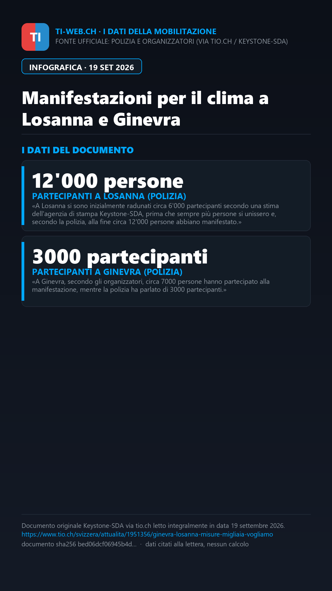 Infografica: Clima, migliaia in piazza a Losanna e Ginevra per una nuova «onda verde»