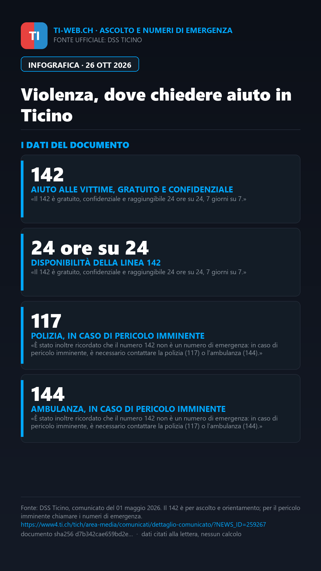 Infografica: Relazioni di coppia, un test online e gli aiuti in Ticino