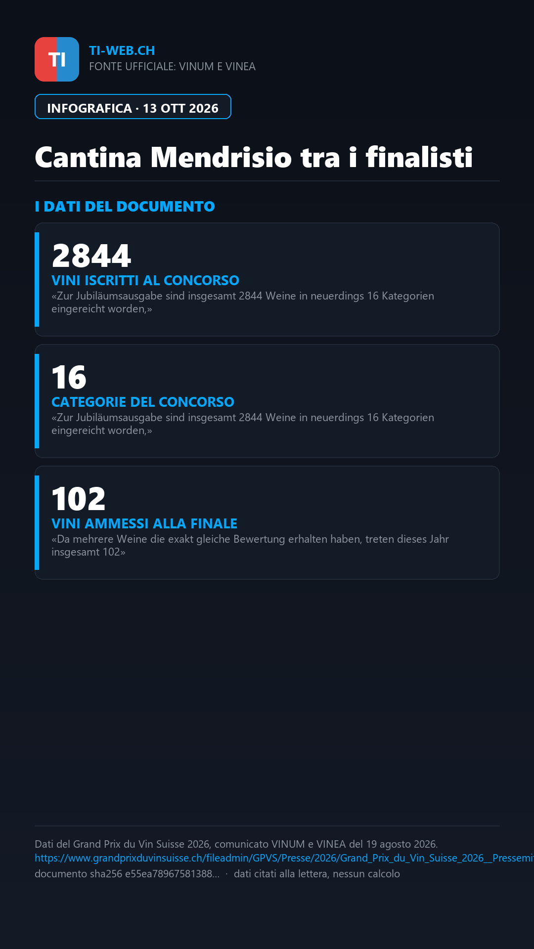 Infografica: Cantina Mendrisio in finale al Grand Prix du Vin Suisse