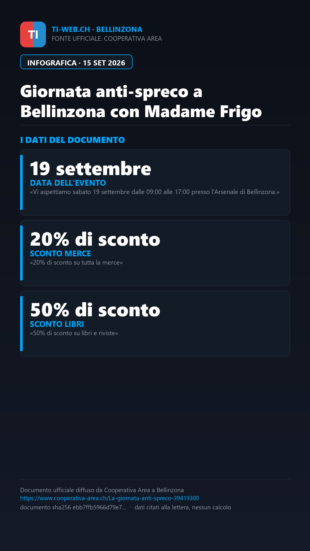 Infografica: A Bellinzona arriva Madame Frigo: inaugurazione e giornata anti-spreco all'Arsenale