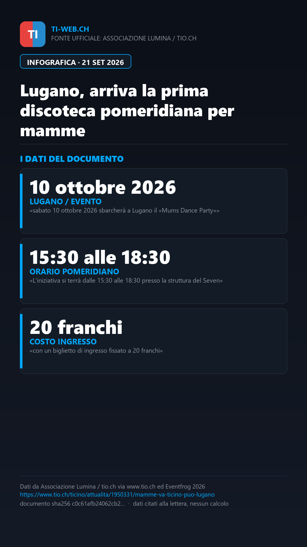 Infografica: Arriva a Lugano la prima discoteca pomeridiana per mamme