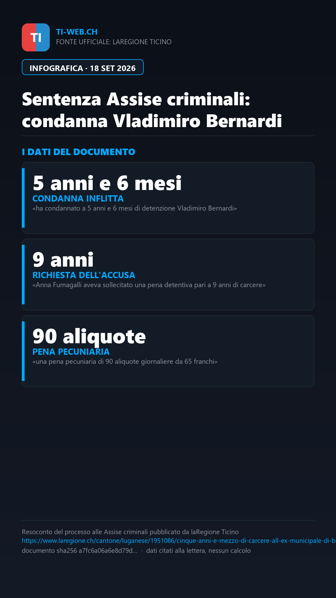 Infografica: Cinque anni e mezzo di carcere all'ex municipale di Bissone Vladimiro Bernardi