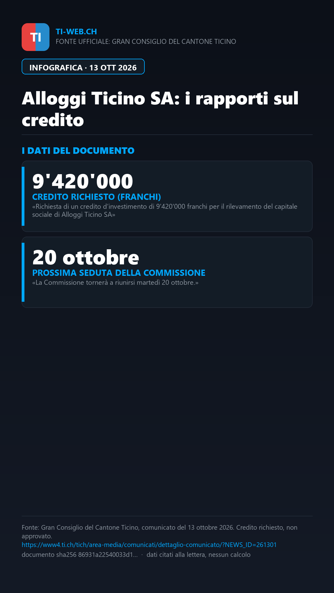 Infografica: Bellinzona, rapporti contrapposti sul credito per Alloggi Ticino SA