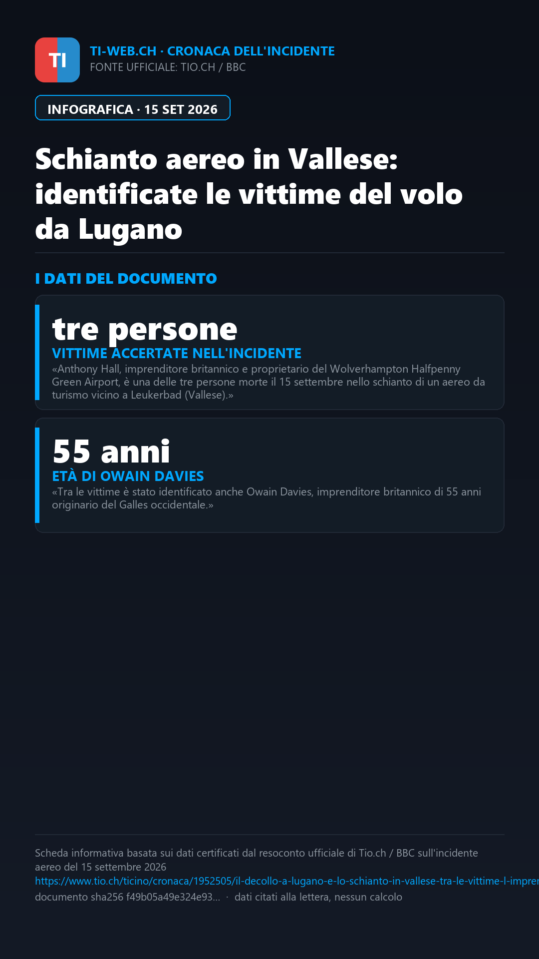 Infografica: Schianto aereo in Vallese, tra le vittime l'imprenditore britannico Anthony Hall