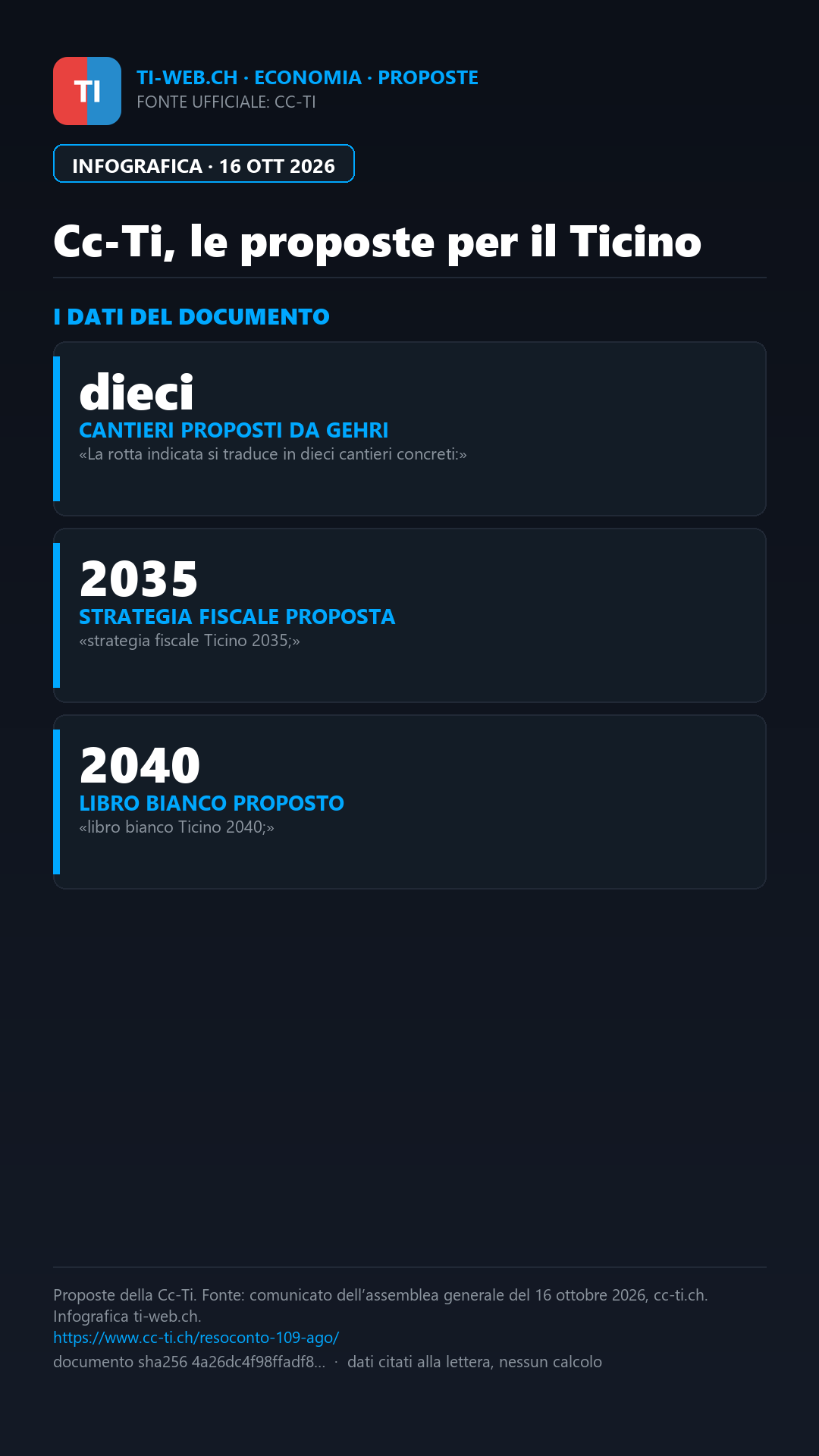 Infografica: Cc-Ti: dieci proposte per l’economia e lo Stato ticinese