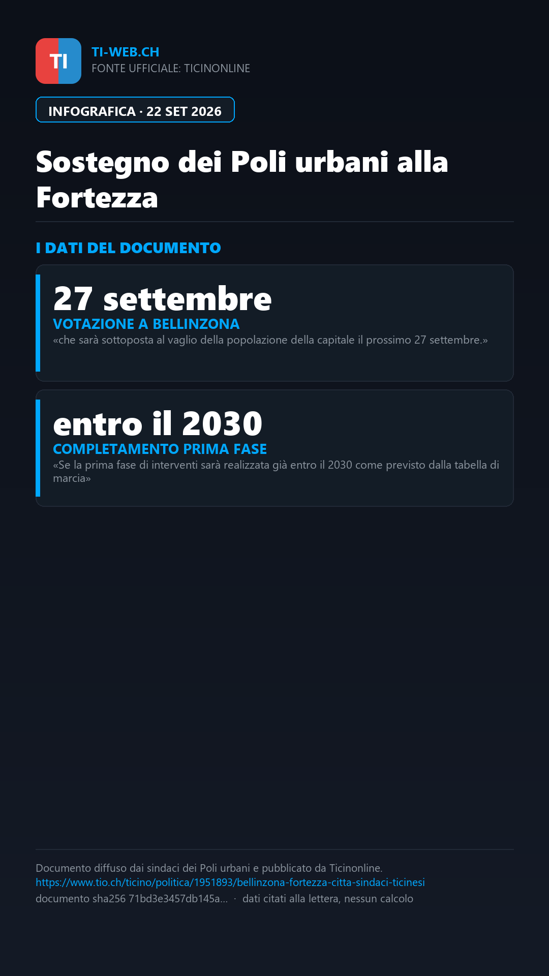 Infografica: Anche i sindaci delle Città ticinesi a favore della Fortezza