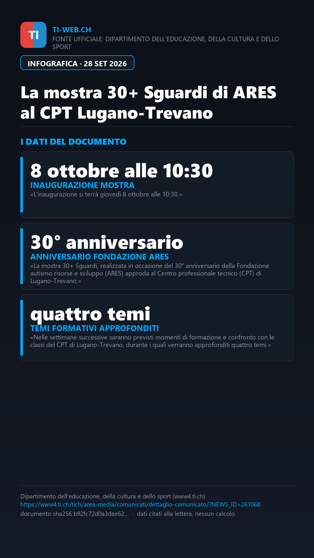 Infografica: La mostra 30+ Sguardi di ARES approda al CPT di Lugano-Trevano