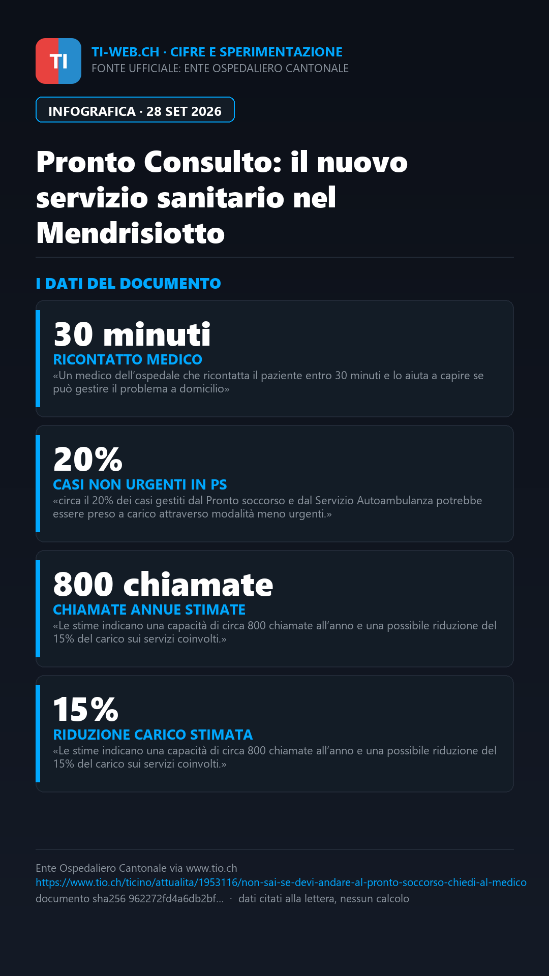 Infografica: Pronto Consulto: il nuovo servizio telefonico per le urgenze nel Mendrisiotto