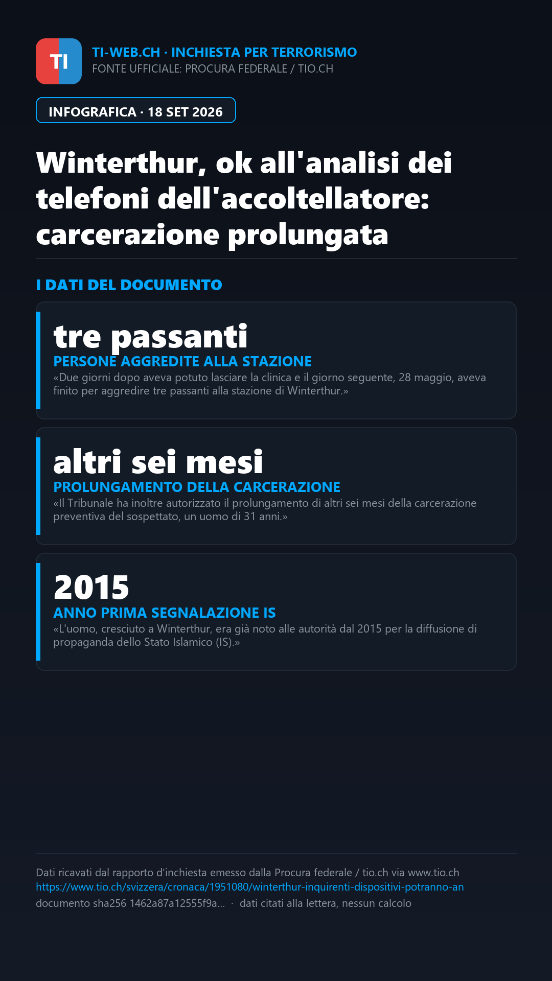 Infografica: Winterthur, ok all'analisi dei telefoni dell'accoltellatore: prolungata la carcerazione