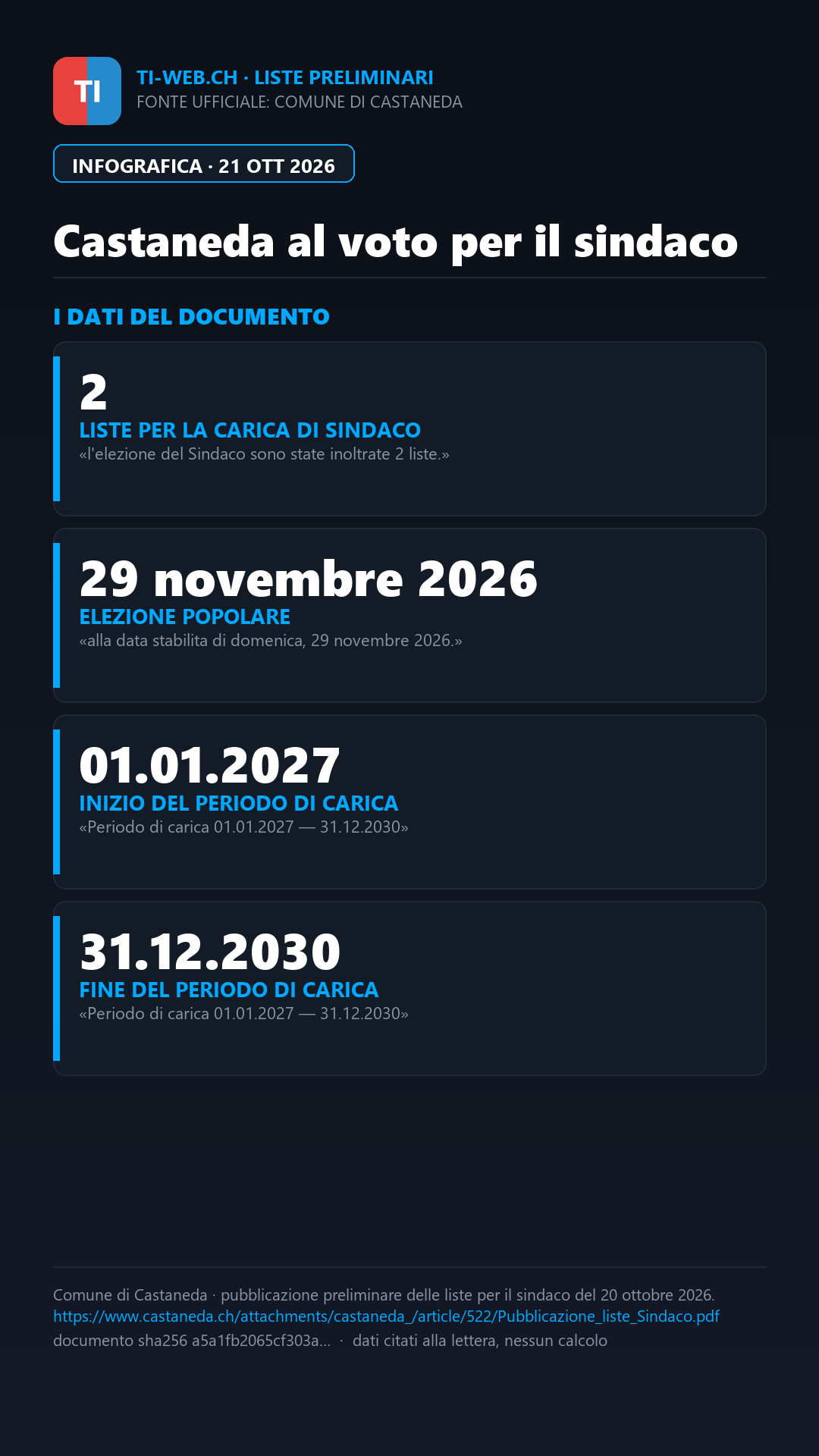 Infografica: Castaneda, Silvanti e Cattaneo in corsa per la carica di sindaco