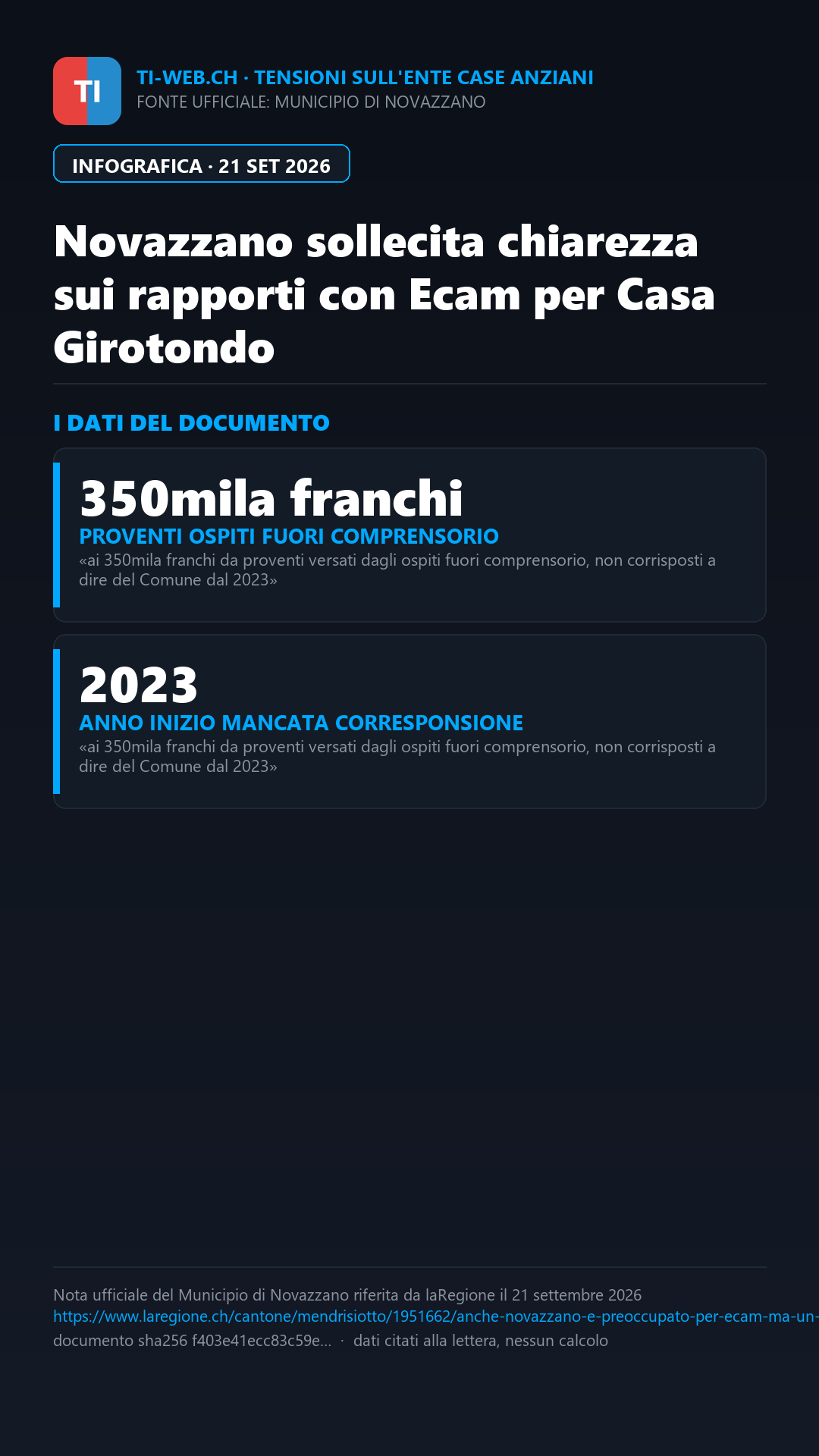 Infografica: Novazzano e il nodo Ecam: «Uscita da ponderare, ma servono patti chiari»