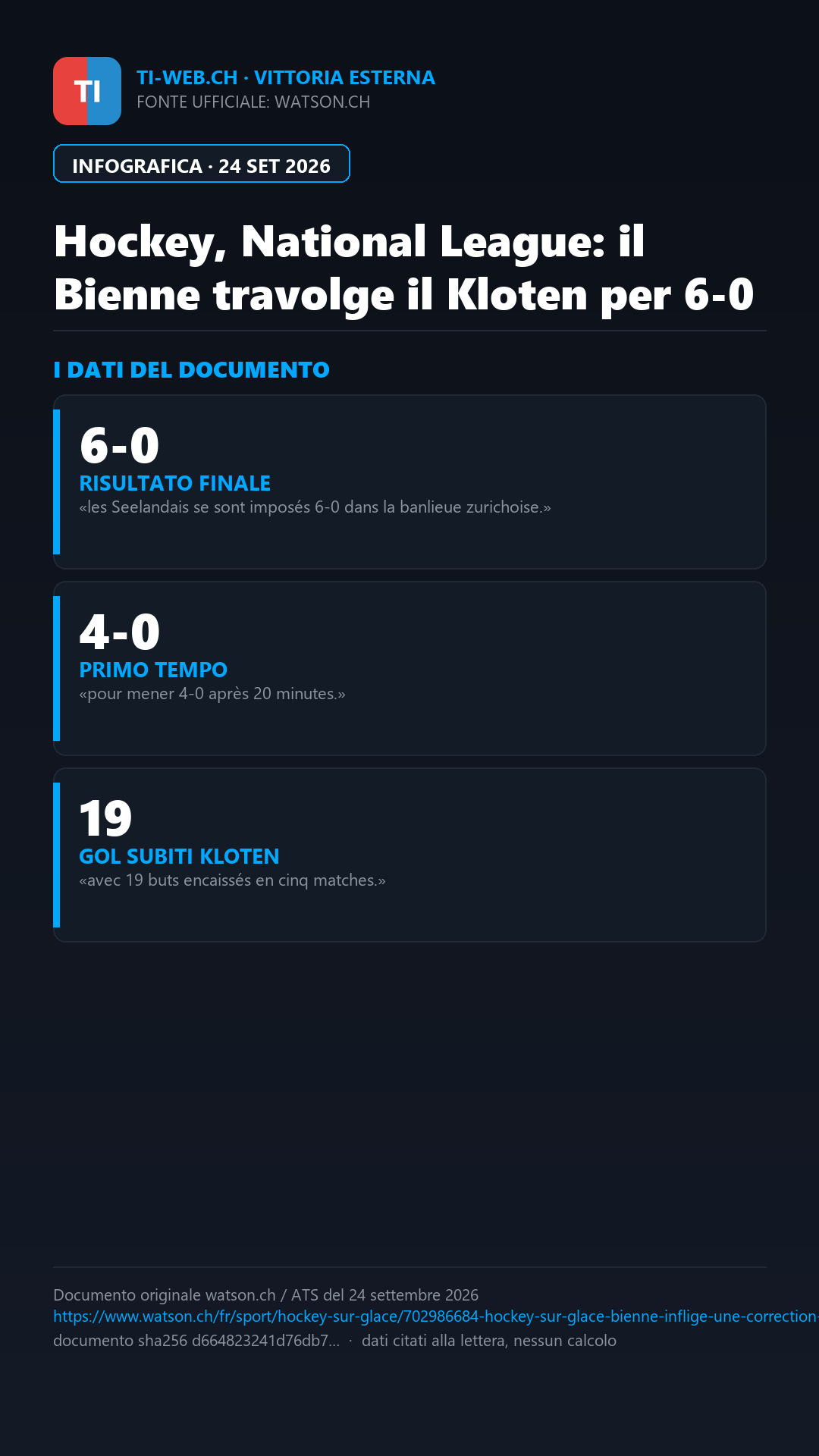 Infografica: Hockey, National League: il Bienne inflige un netto 6-0 al Kloten