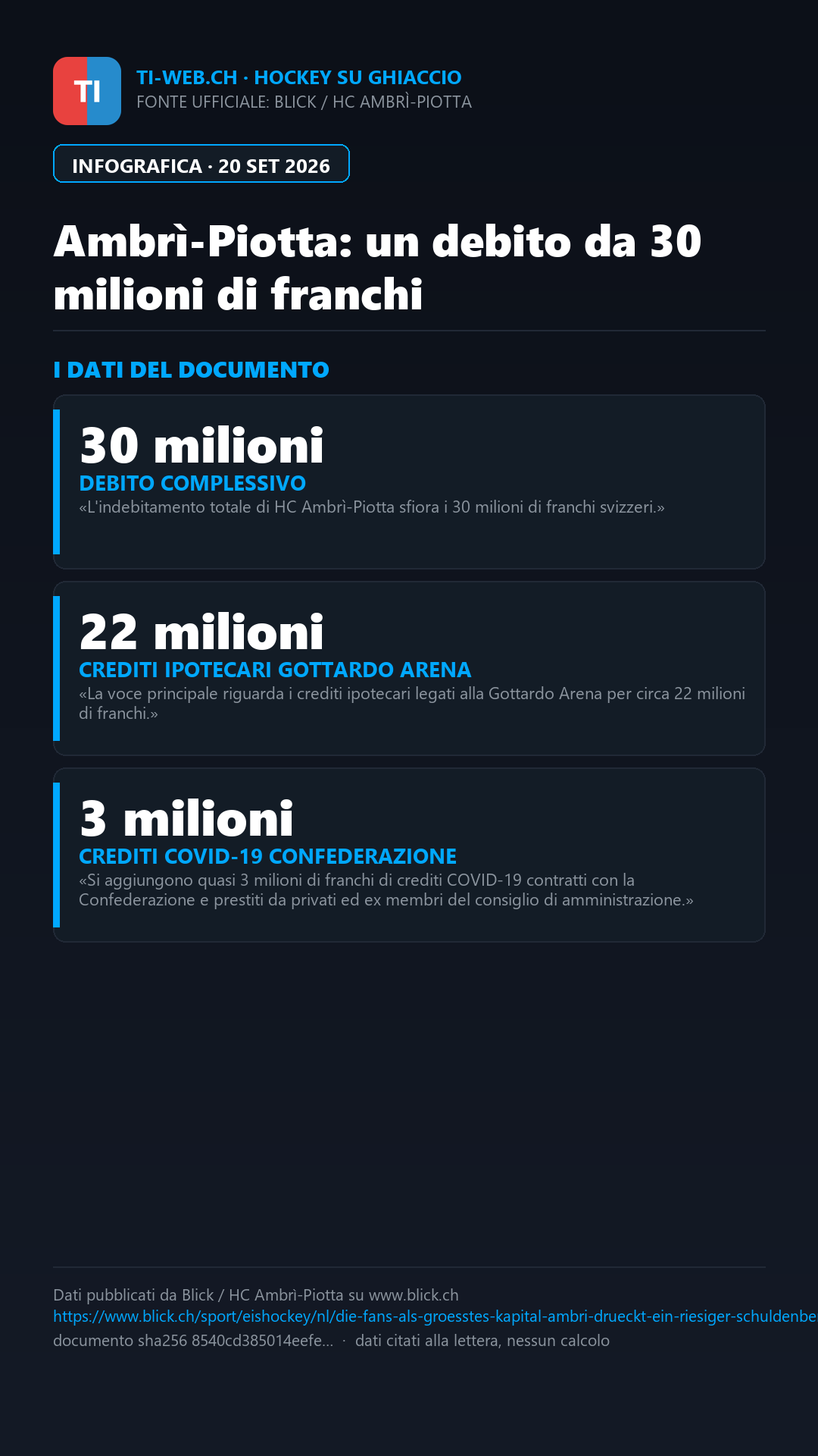 Infografica: Ambrì-Piotta, debito da quasi 30 milioni di franchi: la situazione e la risposta di Mottis