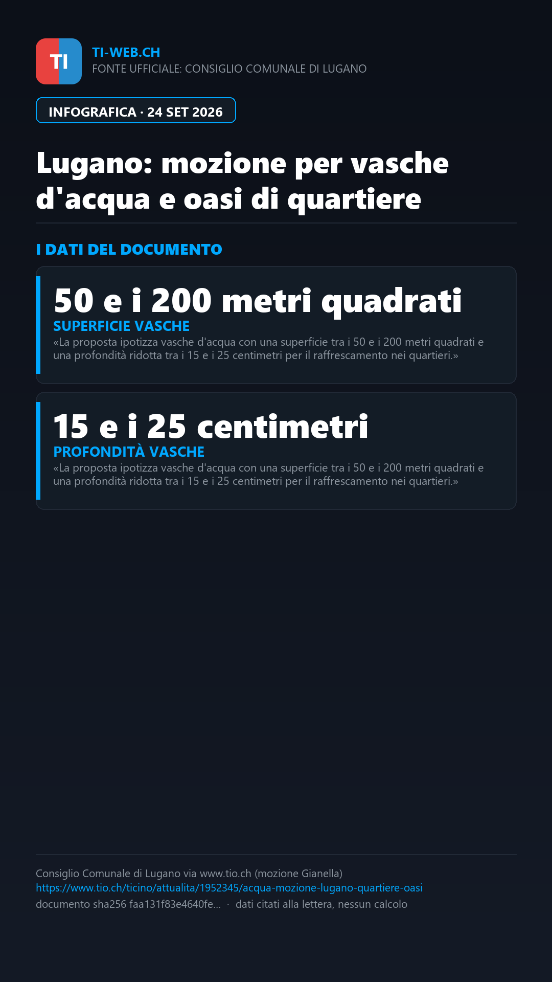 Infografica: E se Lugano avesse delle «oasi» d'acqua nei quartieri?