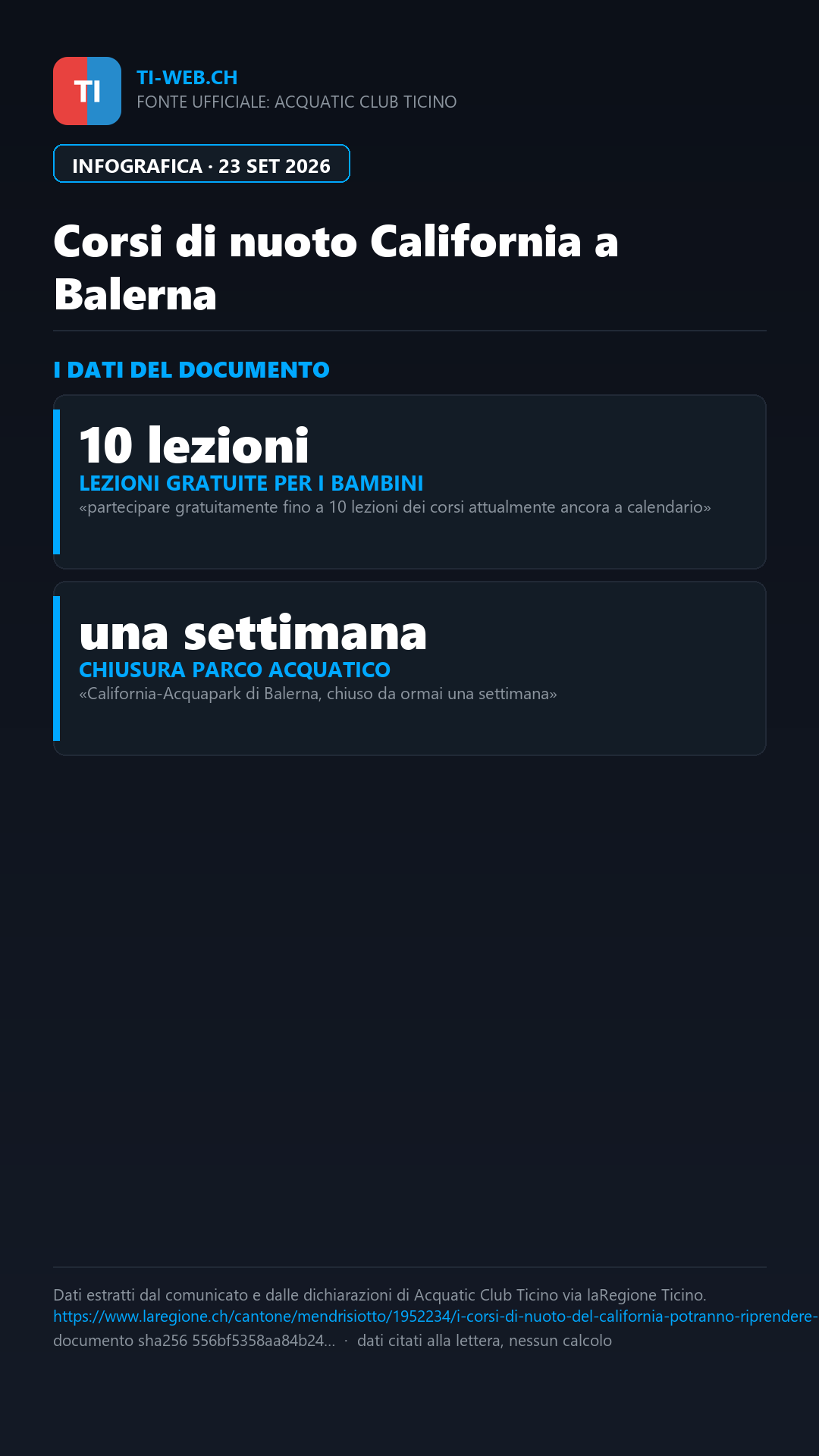 Infografica: Corsi di nuoto del California: l'Acquatic Club Ticino accoglie i bambini in altre sedi