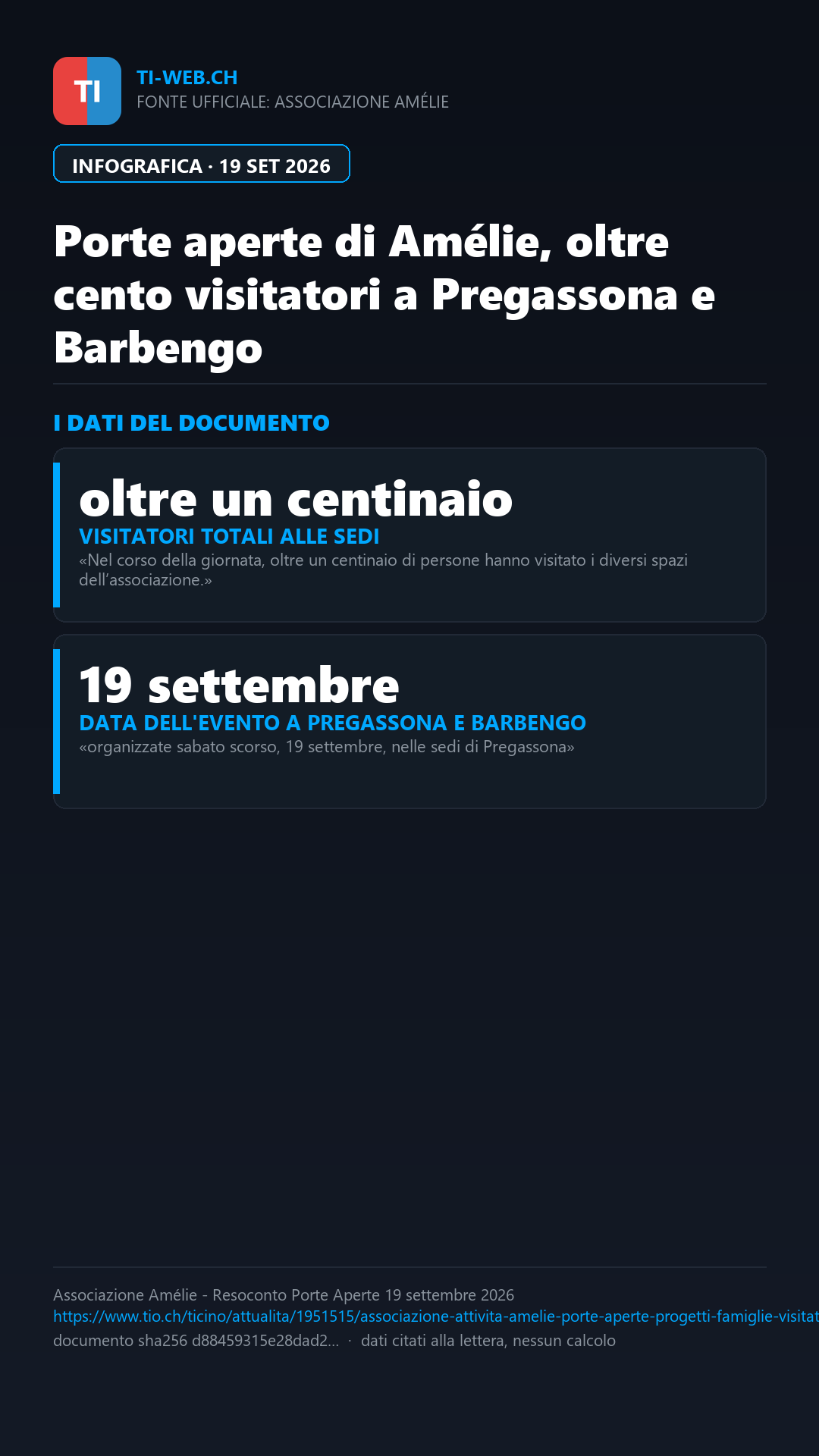 Infografica: Porte aperte di Amélie a Lugano: oltre cento visitatori alla scoperta delle attività