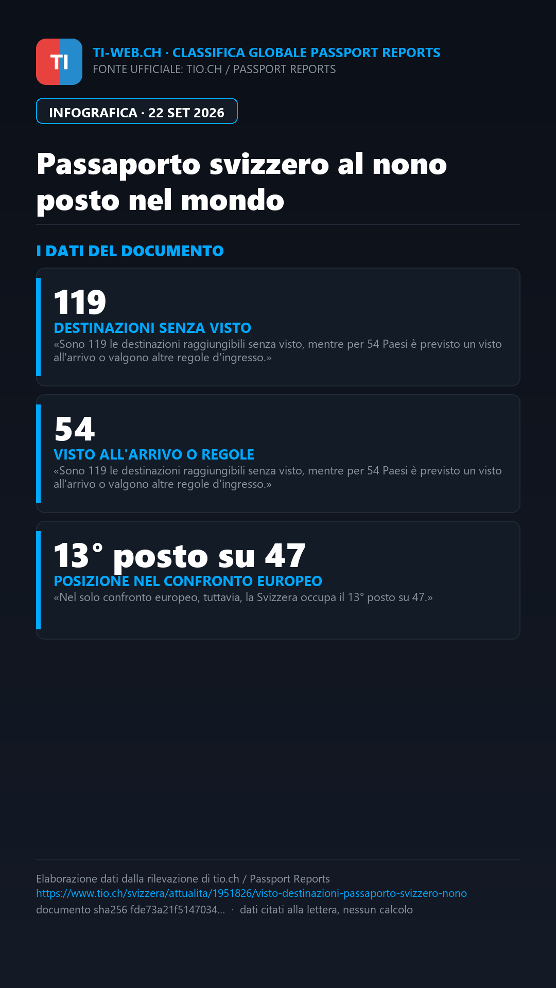 Infografica: Passaporto svizzero al nono posto nel mondo: 119 destinazioni senza visto