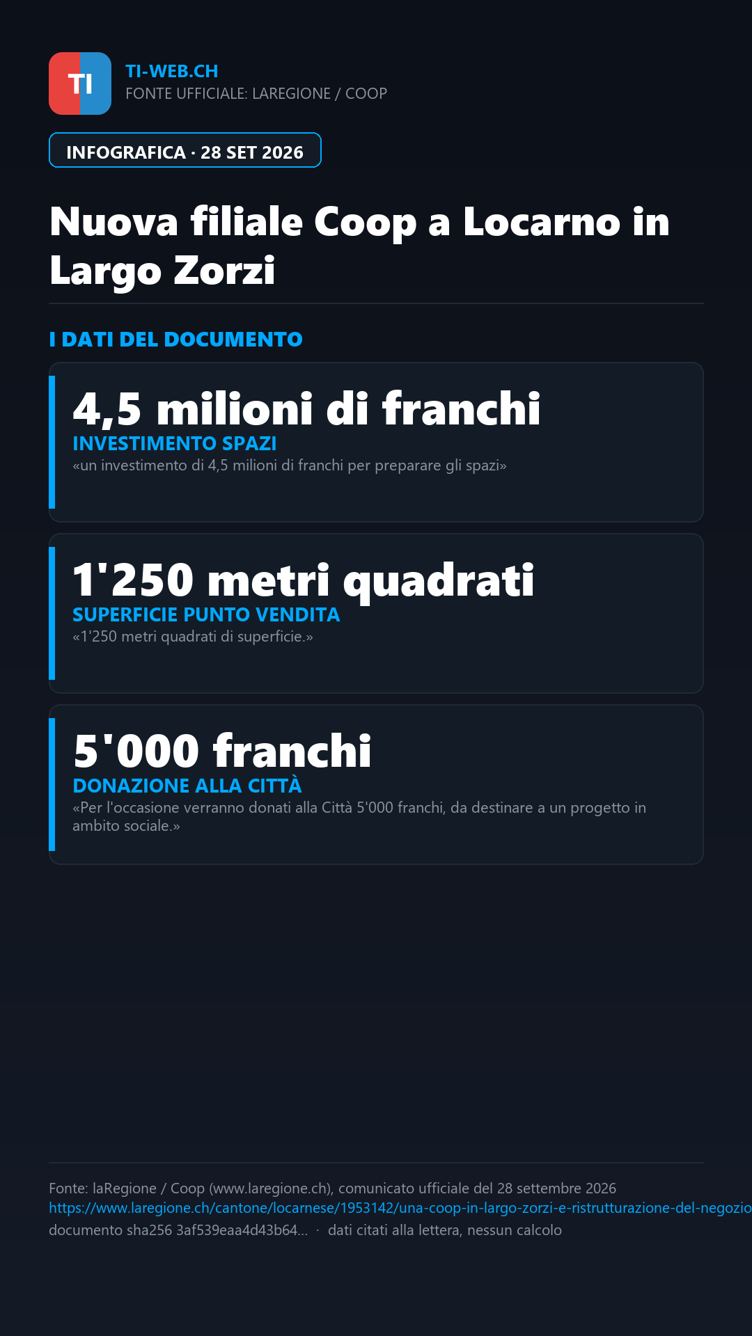 Infografica: Coop raddoppia a Locarno: nuova filiale in Largo Zorzi e rinnovo in Piazza Grande