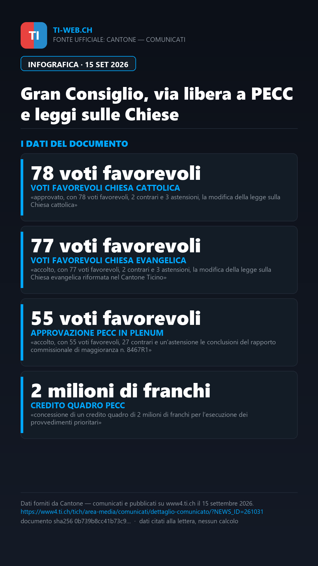 Infografica: Gran Consiglio, via libera al Piano energetico e alla riforma sulle Chiese
