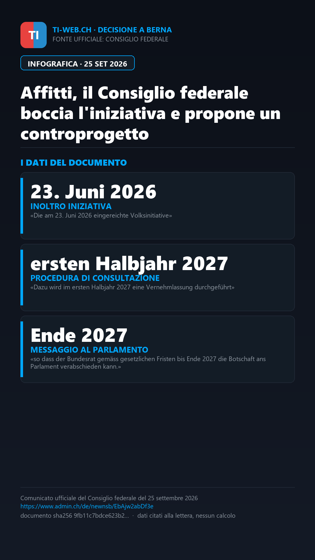 Infografica: Affitti, il Consiglio federale boccia l'iniziativa e propone un controprogetto