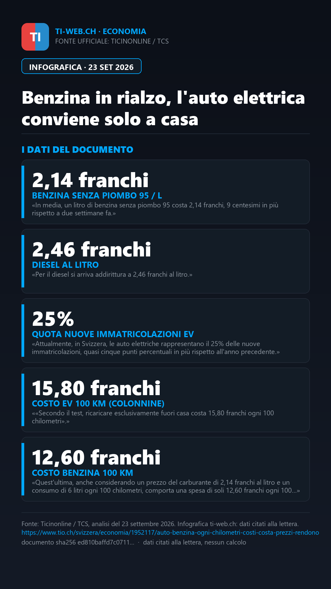 Infografica: Carburanti alle stelle, ma l'auto elettrica conviene davvero?