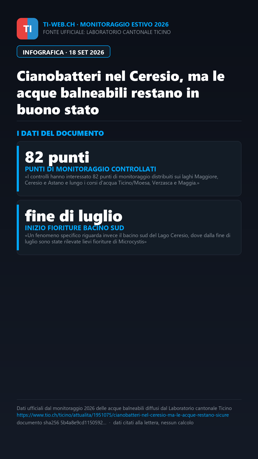 Infografica: Cianobatteri nel Ceresio, ma le acque balneabili restano in buono stato